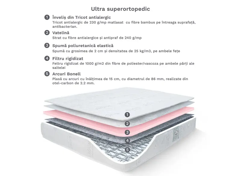 Saltea Ultra Superortopedica 180x200 — imaginea 3