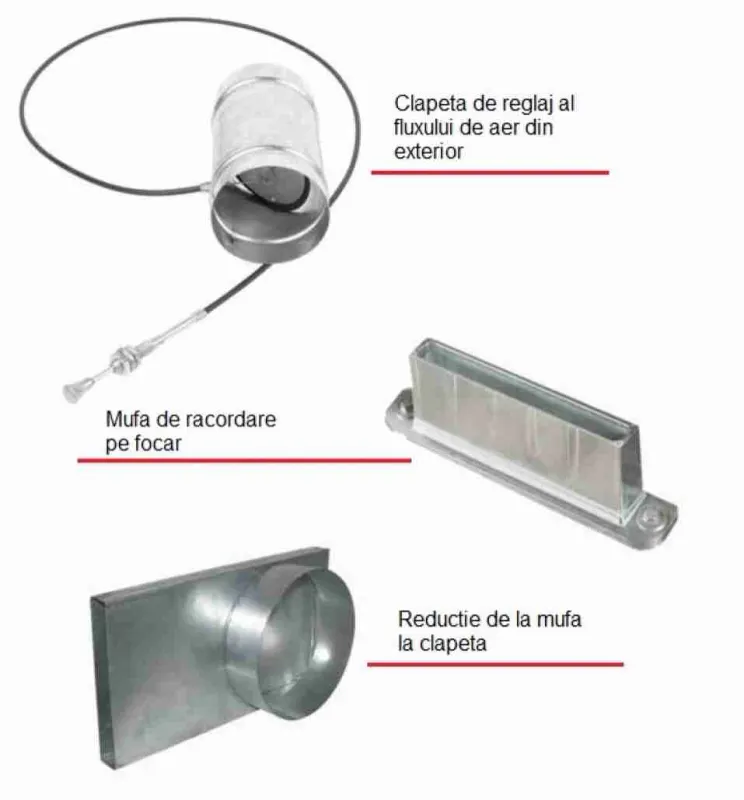 Set admisie focar - aer extern fi150